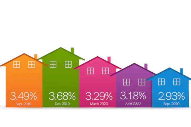 Mortgage Rates Hold Steady